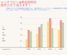 売上UP！商品キャッチコピー&説明文をご提供します お客様の商品を魅力的に輝かせるキャッチコピーと商品説明を提供 イメージ1