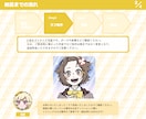 少年マンガ・アニメ風イラスト★アイコン制作します 【老若男女幅広く可！】イチからのキャラデザもご対応！ イメージ7