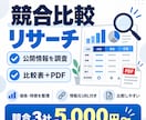 競合・商品・サービスを調査し比較レポートにします 価格・特徴・強みを比較し判断しやすく整理します イメージ1