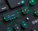 面倒な業務/作業をRPAで自動化します 人件費のかかる商品登録や、シナリオテスト、単純作業の自動化！ イメージ1