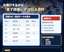 BASEのGoogle商品不承認を診断します エラーの原因候補と修正の順番を整理します イメージ3