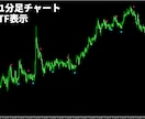 MT5版の押し目買いスペシャルを販売します MT5専用の売買矢印サインインジケーターです イメージ8