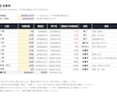 建設現場の採算・工程をExcelで見える化します 元・建設会社の実務経験から、現場の数字に合わせて組みます イメージ2