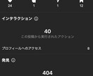 万アカ運用者がバズる投稿の台本を作成します 私が台本を作り、あなたがするのは文言チェックとコピペだけ イメージ6
