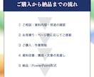 提案・営業が通るプレゼン資料を作成します 構成と文章を見直し、伝わる資料へ改善します イメージ8