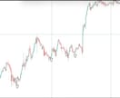 検証済。初心者にシンプルなドル円手法おしえます シンプルなトレンドフォローです。 イメージ8