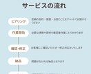 中学校英語の授業一緒に考えます 「生徒が眠そうにしている」「この授業で学力は身につくの？」 イメージ2