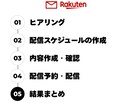 楽天市場のメルマガ配信代行します EC/ネットショップ/経験7年/楽天市場 イメージ2