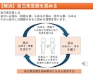 あなたの自己肯定感アップをCheer（応援）します 自己肯定感が低い、やりたいことが分からない方、ご相談ください イメージ8