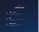 恋愛・復縁｜数秘術×タロットで鑑定書をお届けします 答えはあなたの中に。それを一緒に確かめる鑑定です イメージ8