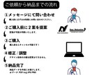データ→Aiにて変換→入稿データ化し納品します テキストや画像の変更をしたい方へ。簡単なデータ修正をします。 イメージ2