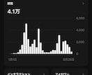 求人応募につなげるSNS運用代行を30日間行います Threads×ジモティー｜人手不足に悩む企業の採用支援 イメージ7