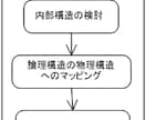 見える化して業務効率アップ！UML図作ります 現役エンジニアがUMLでなんでも見える化します！ イメージ6