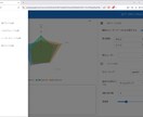 スプレッドシートで使えるWeb画面開発します データ分析、入力フォーム、管理画面など、専用の画面を作ります イメージ3