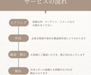 伝わるInstagram投稿デザイン作成します 見やすく伝わる投稿で運用をサポートします。 イメージ2