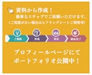 商品・ブランドなどの『コンセプト文』を作成します 5月も納期柔軟対応！お急ぎの方もご相談ください。 イメージ3