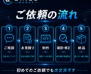 面倒なPC作業を自動化します 毎日の繰り返し作業を専用ツールにします イメージ3