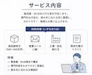 製造業向け｜伝わる文章作成を作成します 専門内容をわかりやすく言語化・文書化 イメージ2