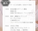 継続サポート！キャリコン面接対策サポートします -しっかり対策したい方へ。講座付きの3回プランです- イメージ3