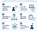 賃貸管理業務のムダ・属人化を30分で整理します 二重入力・手作業・担当者依存を一緒に洗い出します イメージ2