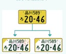 軽自動車【図柄入りナンバー】へ郵送交換承ります 今の車両番号を変えずに図柄入りナンバープレートに郵送交換！ イメージ2