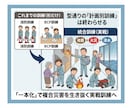 BCPを一本化！迷わず動ける「総合防災計画」ます 消防45年×行政5年。計画の乱立による現場の麻痺を解決！ イメージ2