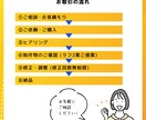 目を引く訴求力のあるWEB画像を制作します 高品質・低価格 女性向けからビジネスまで イメージ2