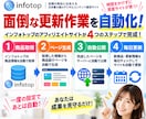 インフォトップ商品サイトを自動構築・運用します 商品取得からページ生成・日次更新まで自動化 イメージ2