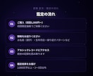 前世鑑定｜使命と今世の課題をアカシックで解明ます 繰り返すパターンの根源を前世からチャネリングで解く イメージ4