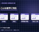 研究計画書・志望理由書の作成を支援します コンサル実務10年以上の視点で、一貫性ある「通る」志望書に イメージ3