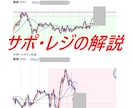 一万円で始めるドル円スキャルピング手法　公開します 動画42本で解説するスキャルピントレーニングブック イメージ5
