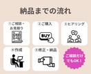 Instagram投稿用・広告画像を作成いたします リサーチを徹底！女性、ママ目線の画像をCanvaで作成 イメージ2