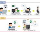 1ヶ月メンテ保証★ 作業を自動化・効率化します ~定型作業はすべて自動化して 空いた時間でサボりましょう~ イメージ1