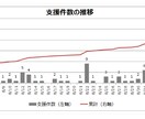 パワーポイントで各種資料を作成します 提案資料・サービス説明資料・調査レポート等を作成します イメージ4