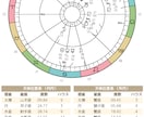 想いは届くのでしょうか　本当の気持ちに出会います 恋愛の悩み　今の不安を占いで整理して明日を晴れやかに イメージ2