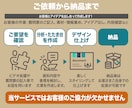 信頼される営業・ビジネス用のパワポ資料を作成します 顧客分析・企画・ライティング・デザイン仕上げまですべて。 イメージ5