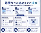 既存Excelマクロの不具合を修正します 原因調査から修正と動作確認まで対応します イメージ3