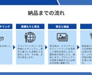 一味違うクールなスライド作成します セミナー資料やバナーを必要としている方々に イメージ3