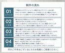 企業、お店、看板、商品のロゴデザインを制作します 外注印刷必須のAIデータ作成費込み。アフターフォローあり イメージ2