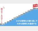 続けたいコトの【習慣化】のサポートをします 電話で習慣化出来ていない内容をお伺い致します! イメージ2
