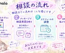 回避型からの未読無視に戸惑う貴方へアドバイスします 回避型との21年の答えをあなたの復縁に繋いで行きます。 イメージ8