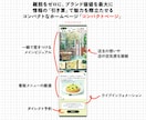 飲食店特化｜SNS時代に最適化したHP制作します タイパ時代の離脱を防ぎ、SNSにない魅力をブランディング。 イメージ3