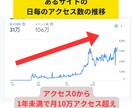 プロが単発でSEOコンサルします オウンドメディアのSEO対策の課題と改善案をアドバイス イメージ5