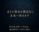 占い・鑑定| 貴方だけの【運命の攻略本】を作ります 膨大なデータと独自のAI分析で導く【新時代の運命鑑定】 イメージ2