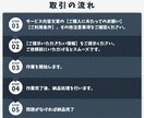 Twitter フォロワー500人～増やします 【30日間保証付】フォロワー増加でバズりやすいXアカウントへ イメージ2