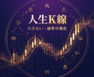 本場中国の秘伝！四柱推命で宿命と運勢を鑑定します 実績作りのため今だけ1000円！本場中国の四柱推命で占います イメージ3