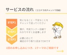 ランニング初心者さんのお悩み・不安を聞きます 何から始める？靴は？何km走る？初歩的な質問大歓迎！ イメージ3
