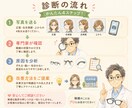 眼鏡作成技能士1級がメガネを写真診断します メガネがずれる、鼻が痛い、耳が痛い、見た目がしっくりこない… イメージ2