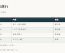 既存スライド3枚の見た目を整えます 文字・余白・色を整理。内容を変えず見やすく イメージ3