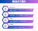 最短翌日お届け！LINEリッチメニュー制作します 企業実績多数！魅力を引き出すデザインで集客支援！！ イメージ8